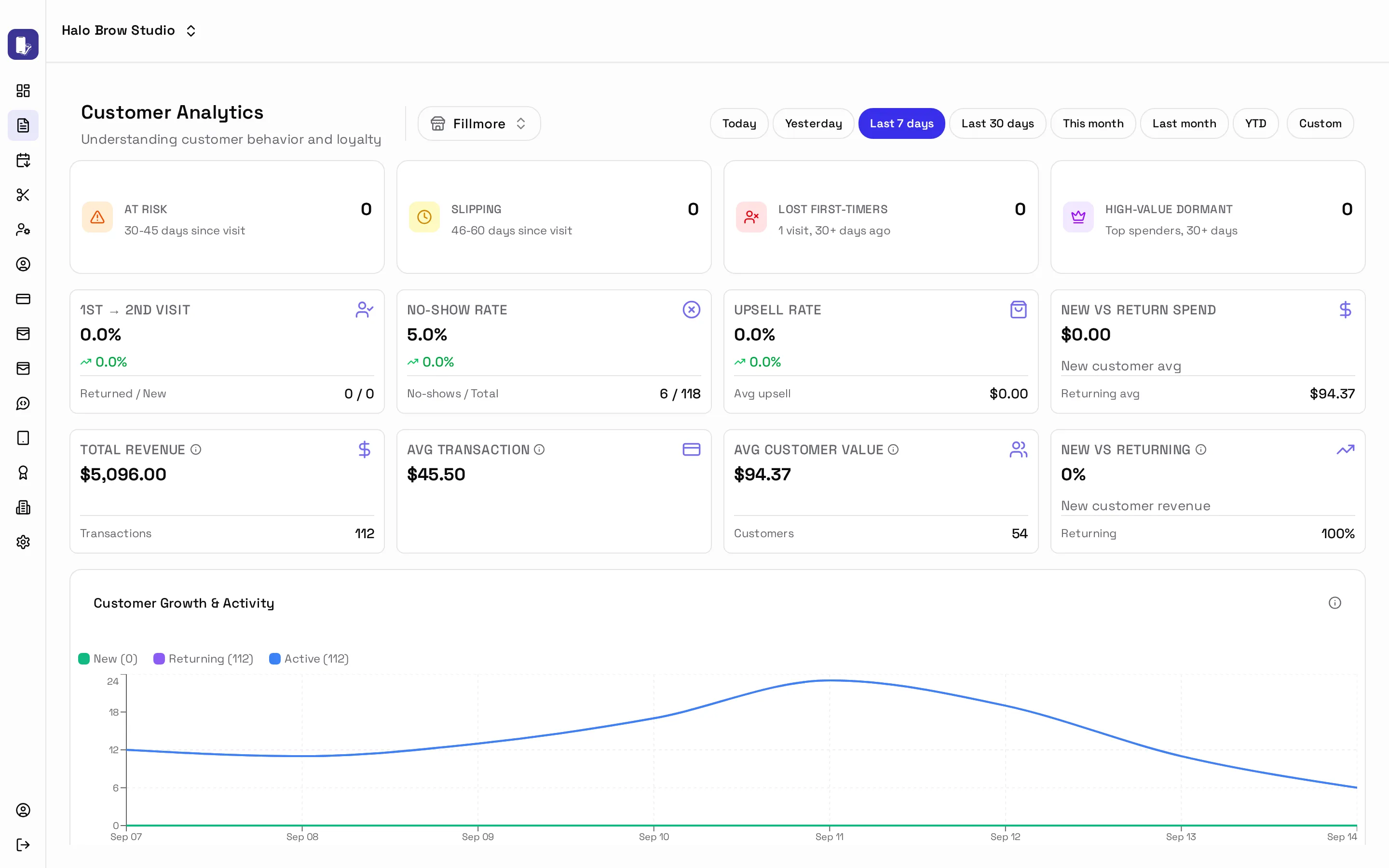 Customer Analytics