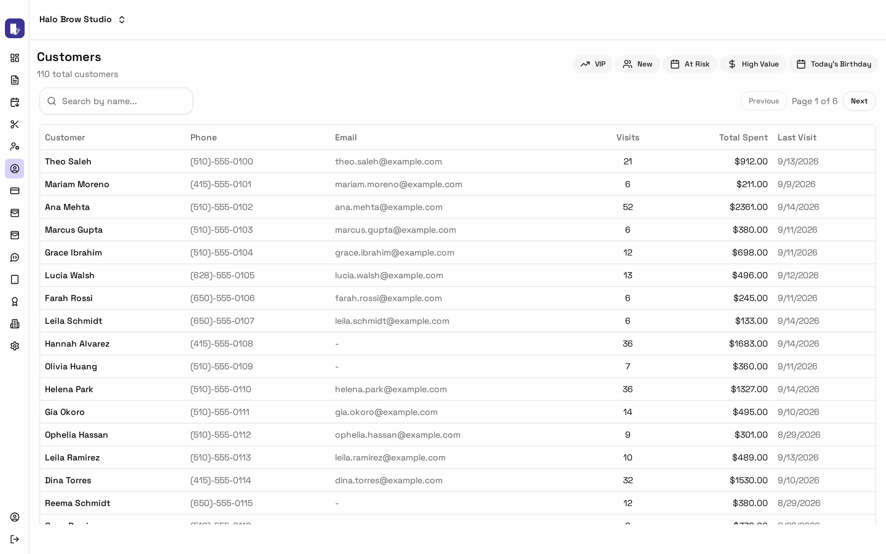 The Customers list