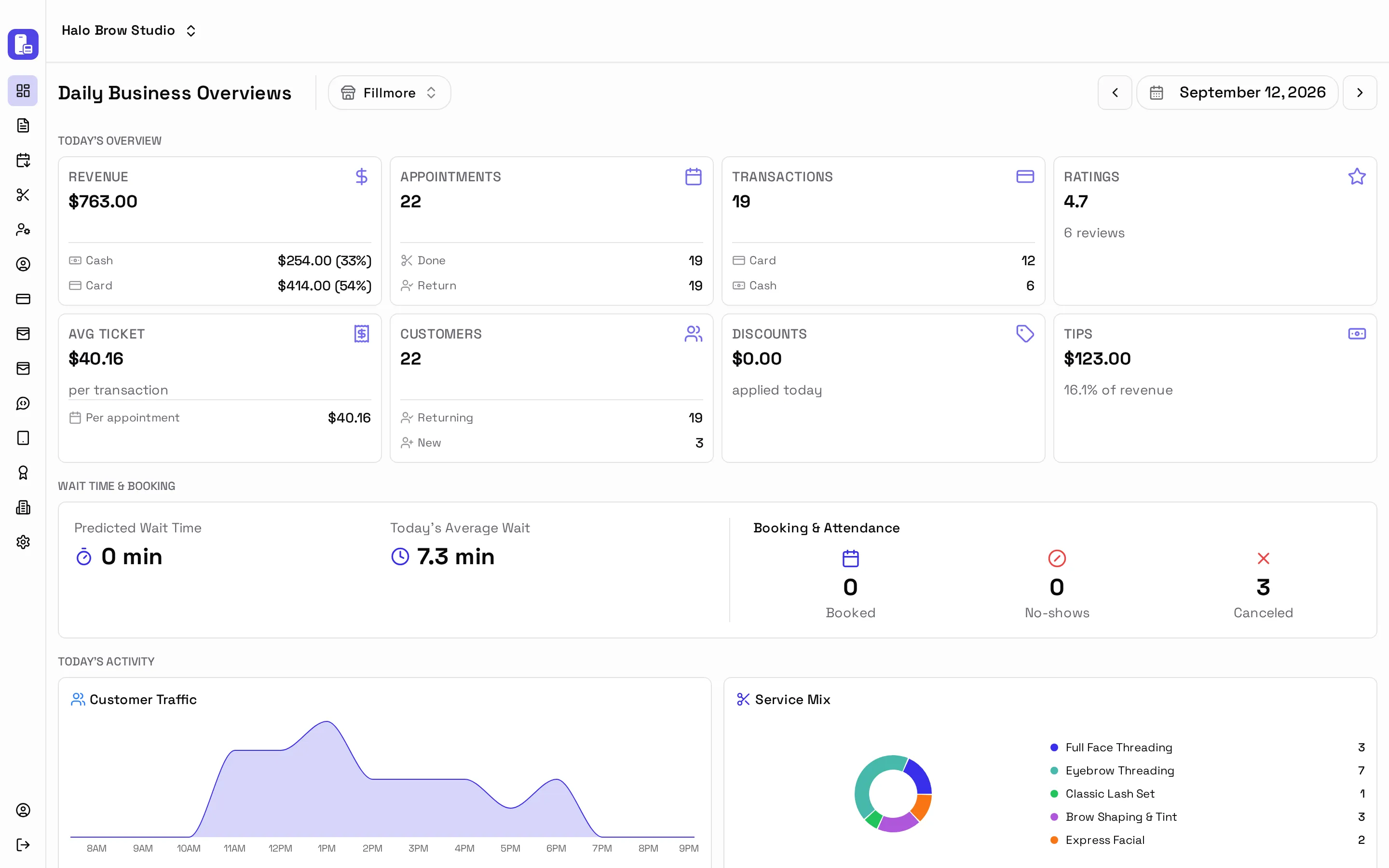 The Daily Business Overviews screen