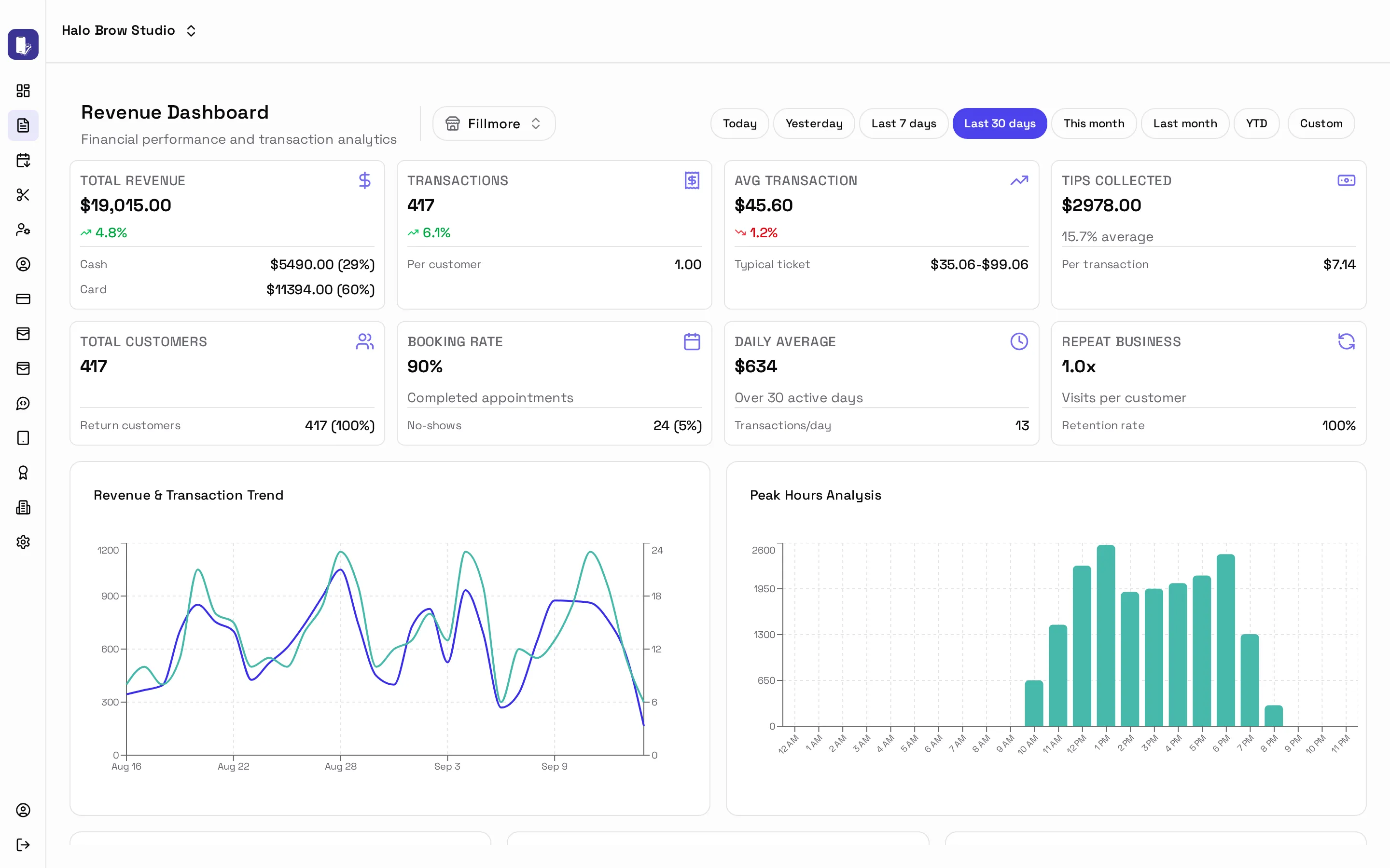 The Revenue Dashboard